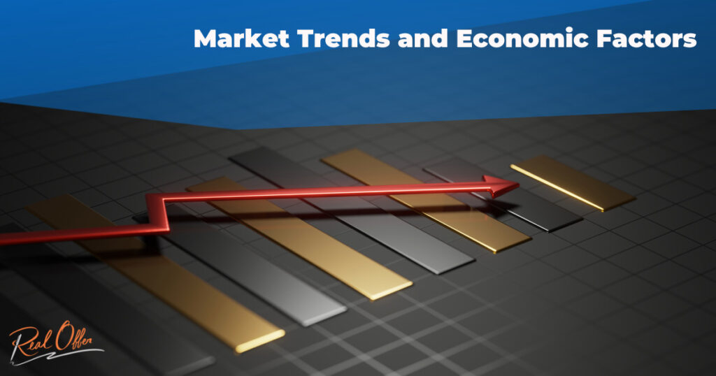 Visualizing Market Trends and Economic Influences